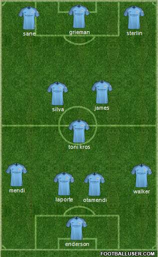 Manchester City Formation 2018