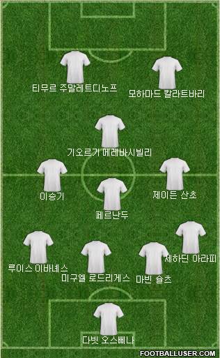 Dream Team Formation 2018