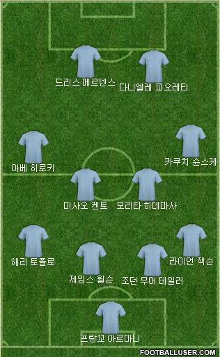 Dream Team Formation 2018