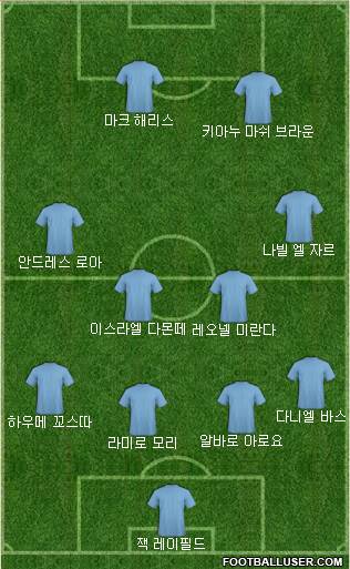 Dream Team Formation 2018