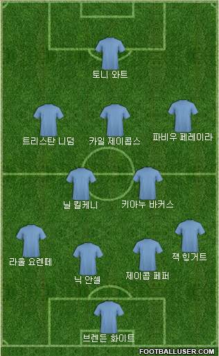 Dream Team Formation 2018