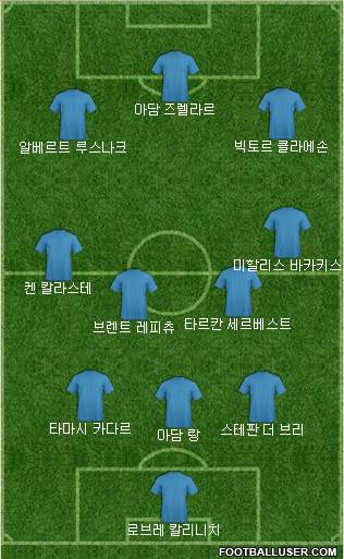 Dream Team Formation 2018
