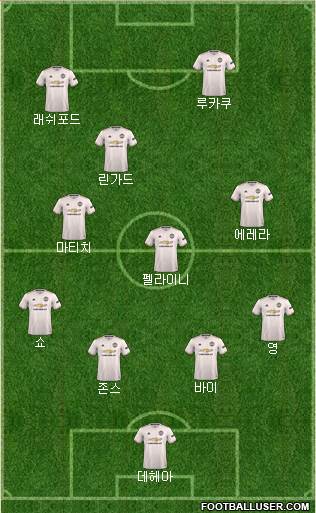 Manchester United Formation 2018