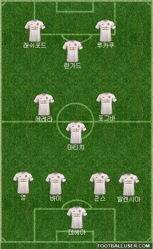 Manchester United Formation 2018