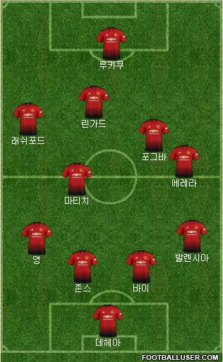 Manchester United Formation 2018