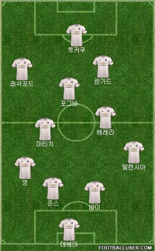 Manchester United Formation 2018