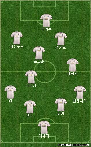Manchester United Formation 2018