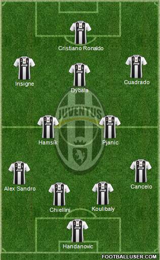 Juventus Formation 2018
