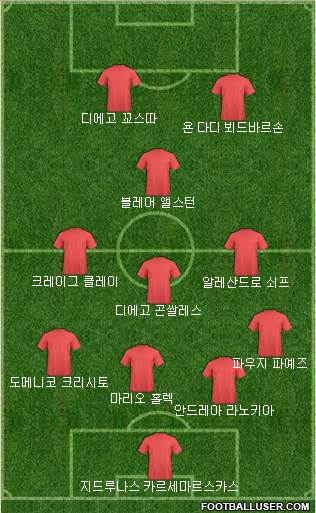 Dream Team Formation 2018