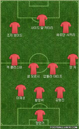 Dream Team Formation 2018