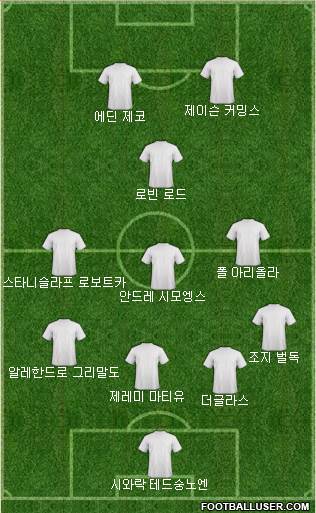 Dream Team Formation 2018