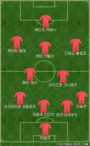 Dream Team Formation 2018
