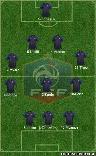 France Formation 2018