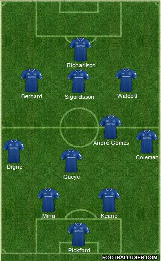 Everton Formation 2018