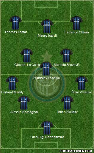 F.C. Internazionale Formation 2018