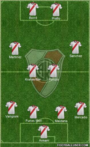 River Plate Formation 2018