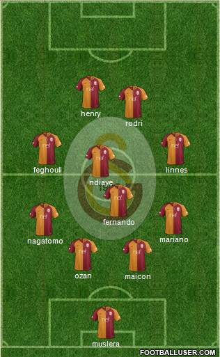 Galatasaray SK Formation 2018
