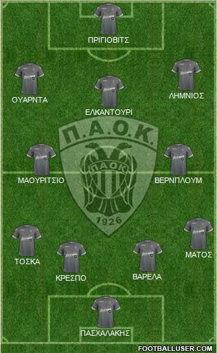 AS PAOK Salonika Formation 2018