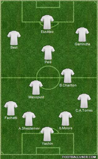 Championship Manager Team Formation 2018