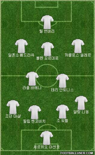 Dream Team Formation 2018