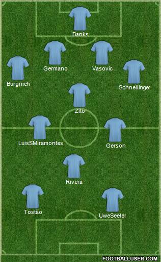 Championship Manager Team Formation 2018