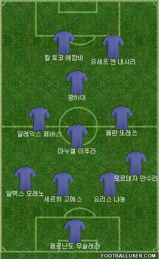 Dream Team Formation 2018