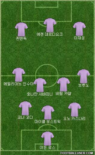 Dream Team Formation 2018