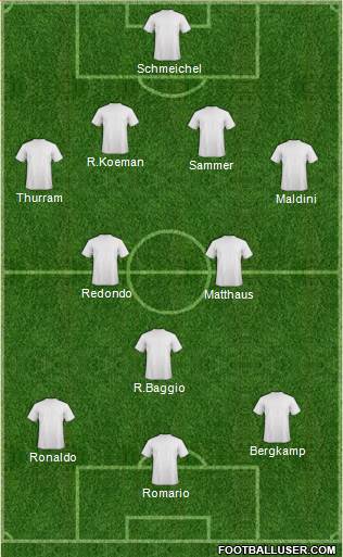 Championship Manager Team Formation 2018