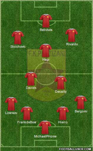 KF Partizani Tiranë 4-3-3 football formation