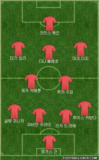 Dream Team Formation 2018