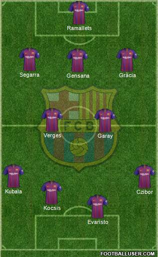 F.C. Barcelona Formation 2018