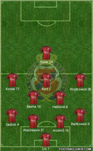 Wisla Krakow football formation