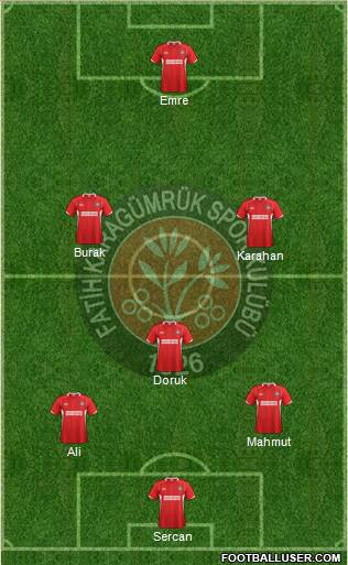Fatih Karagümrük Formation 2018