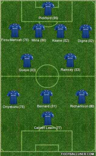 Everton Formation 2018