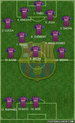 F.C. Barcelona Formation 2018