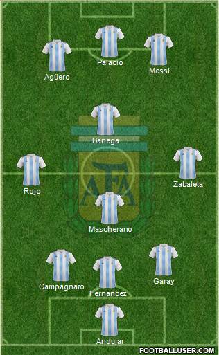 Argentina Formation 2018