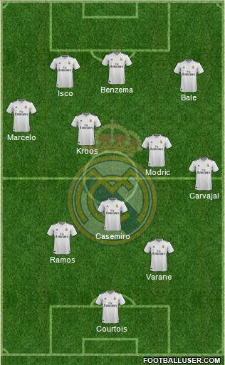 Real Madrid C.F. Formation 2018