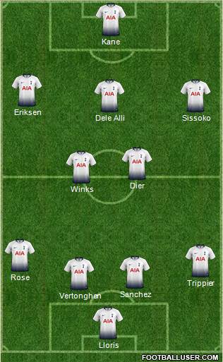 Tottenham Hotspur Formation 2018