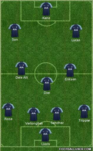 Tottenham Hotspur Formation 2018