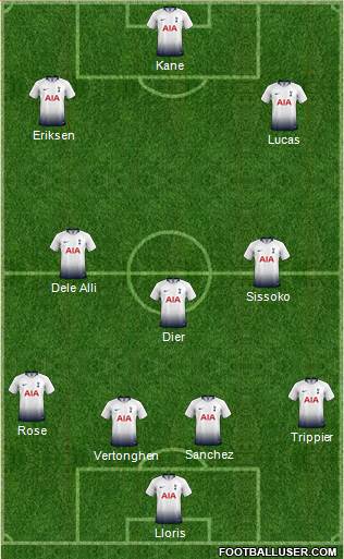 Tottenham Hotspur Formation 2018