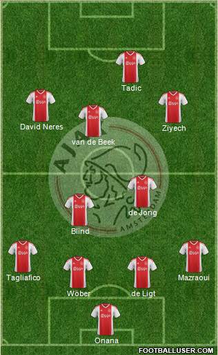 AFC Ajax Formation 2018