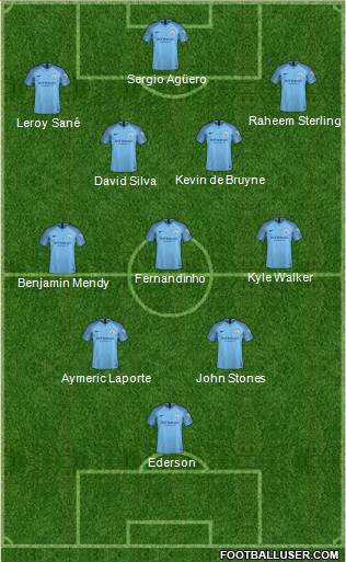 Manchester City Formation 2018