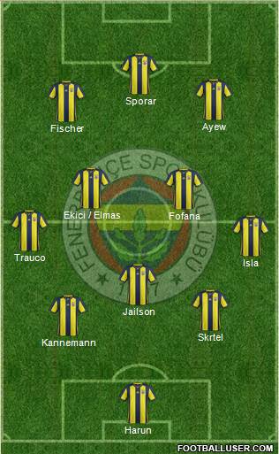 Fenerbahçe SK Formation 2018