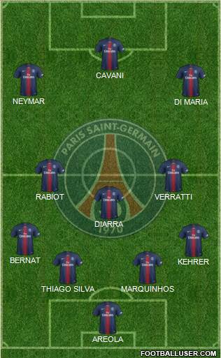 Paris Saint-Germain Formation 2018