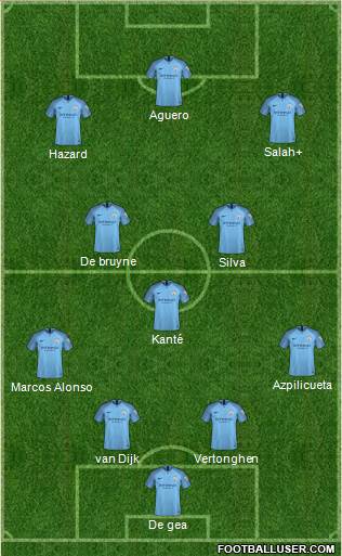Manchester City Formation 2018