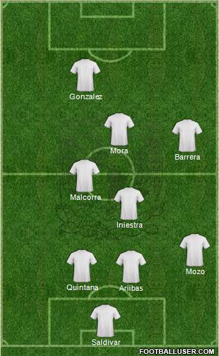 Club Universidad Autónoma del Estado de México Formation 2018