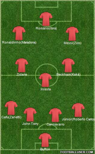 Dream Team Formation 2018