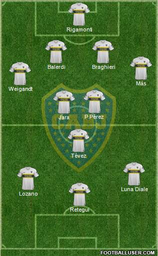 Boca Juniors Formation 2018
