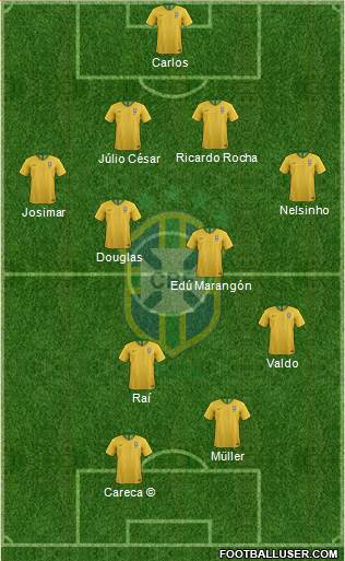 Brazil Formation 2018