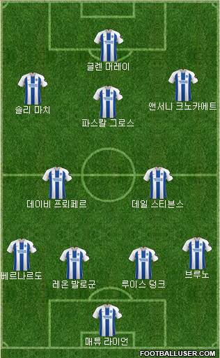 Brighton and Hove Albion Formation 2018